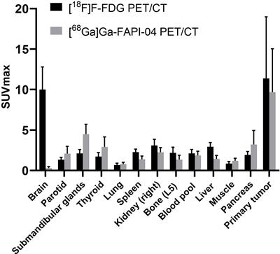 Diagnostic value of [68Ga]Ga-FAPI-04 in patients with colorectal cancer in comparison with [18F]F-FDG PET/CT